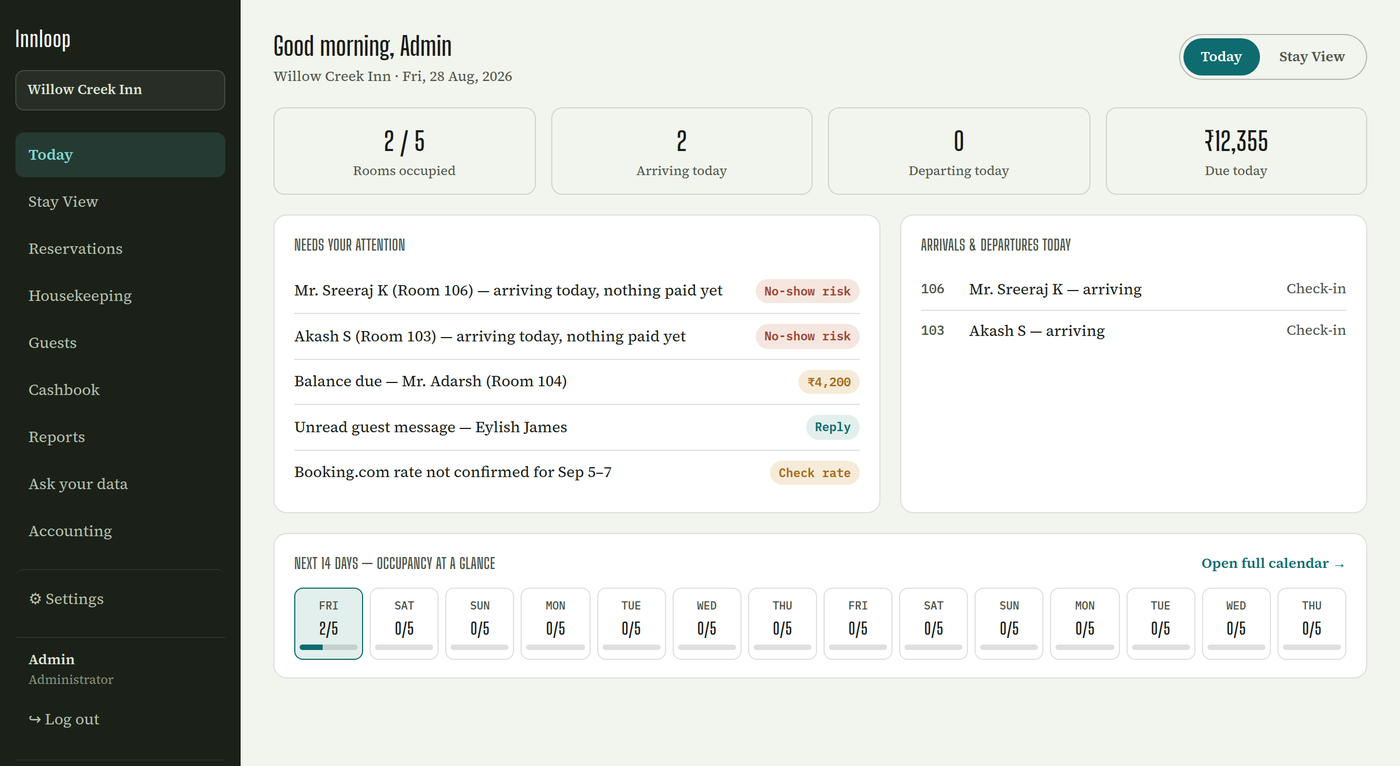 The Innloop PMS Today screen — today's arrivals, departures, and what needs attention, on a real property
